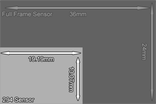 Sony IMX 294 Sensor Compared To A Full Frame Sensor