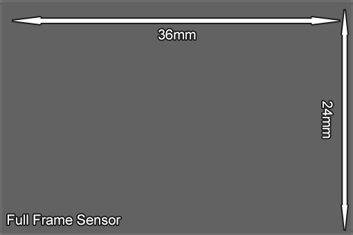 Astrophotography Full Frame Sensor Size 36x24mm