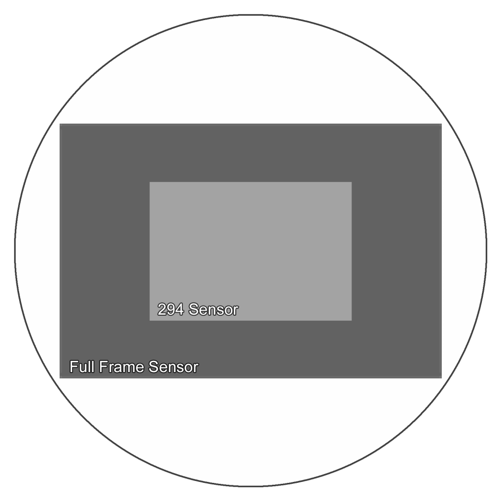 Astrophotography 294 Sensor vs Full Frame sensor and the effect of crop factors in astrophotography