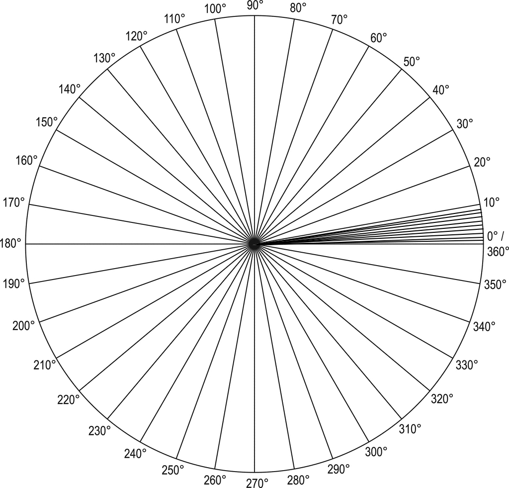 A circle split into segments to illustrate arc-degrees