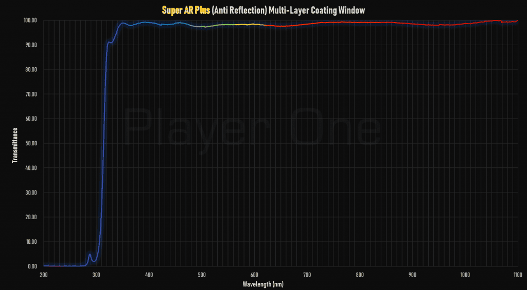 Wavelength transmissions of the Player One Mars 662